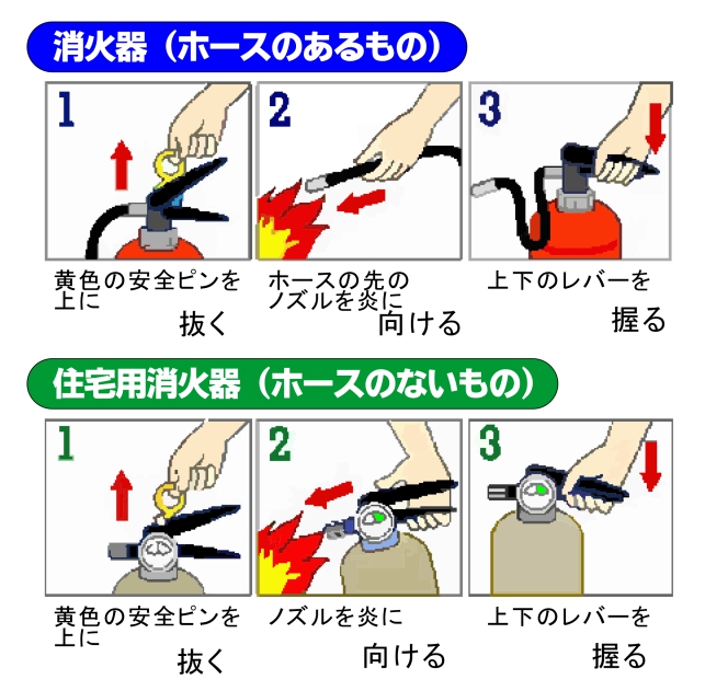 使用 消火 方法 器