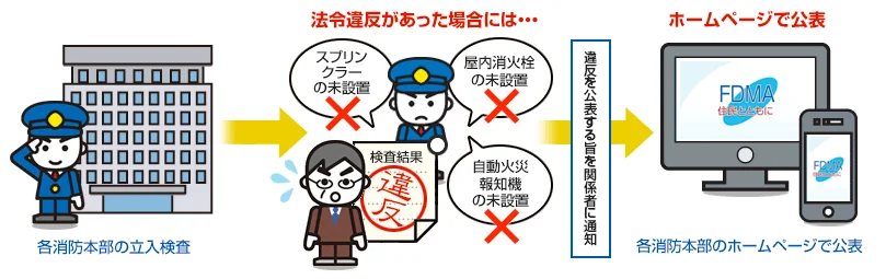 公表までの流れ