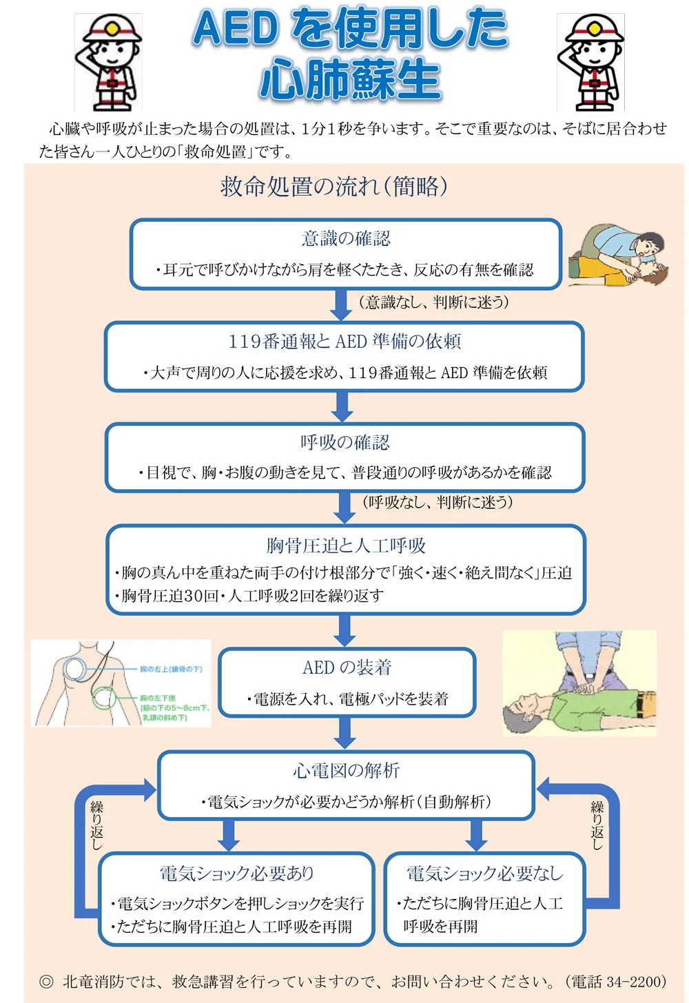 AEDを使用した心配蘇生