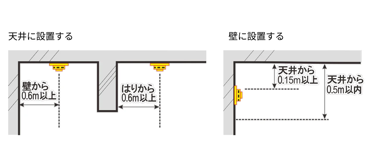住宅用火災警報器の設置位置