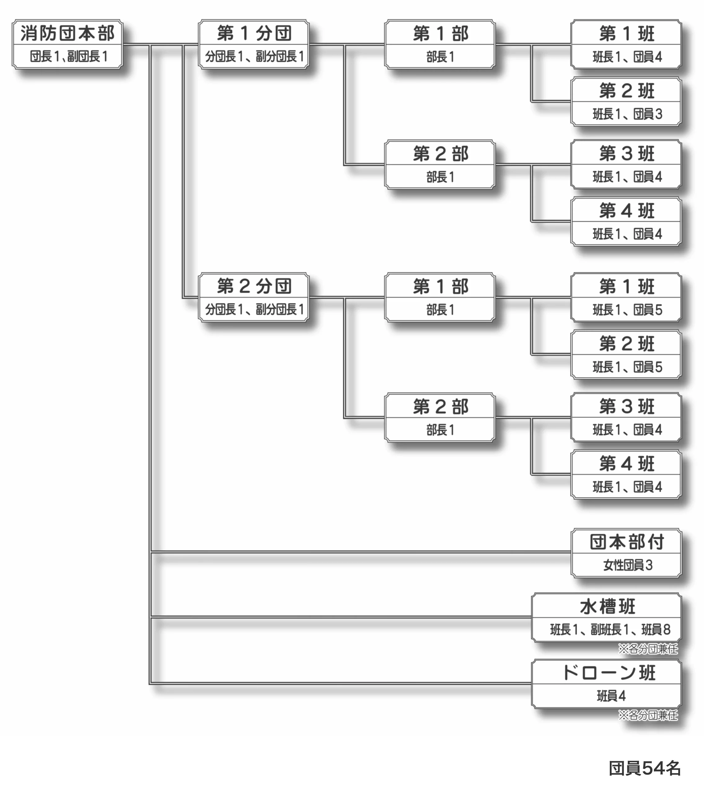 北竜消防団組織