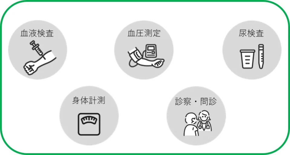 検査項目は、身体測定・問診・血液検査・血圧測定・尿検査です。