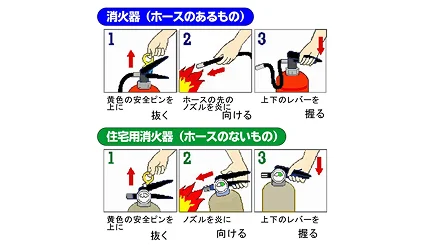 消化器の使い方